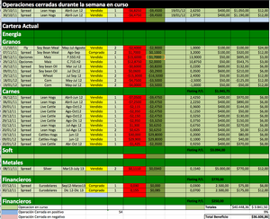 Cartera Modelo, Objetivo conseguido